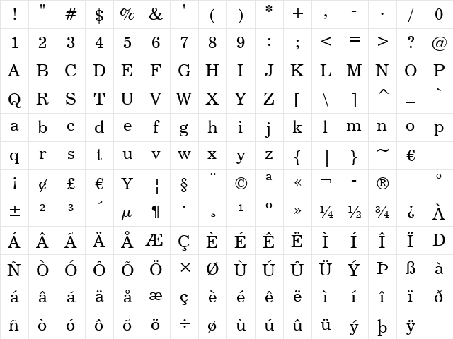 Century731 BT Roman Character Map