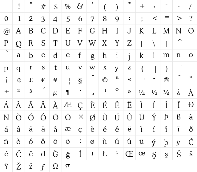Cooper Lt BT Light Character Map Cooper Lt BT Light Character Map