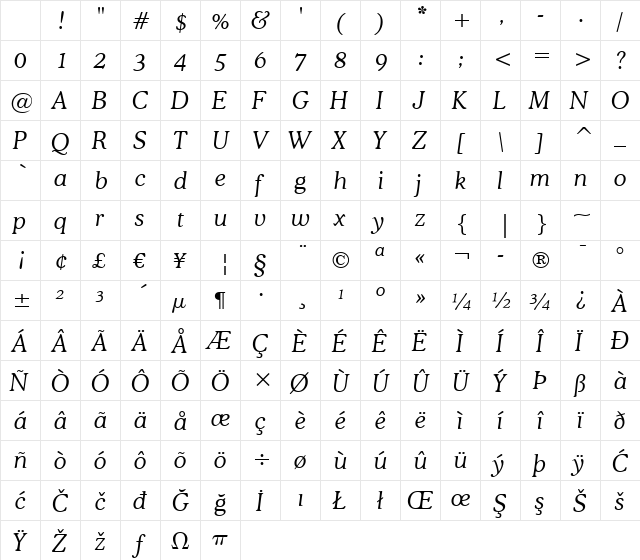 Cooper Lt BT Light Italic Character Map Cooper Lt BT Light Italic Character Map