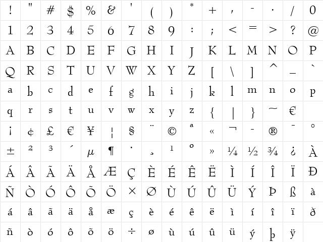 BernhardMod BT Roman Character Map
