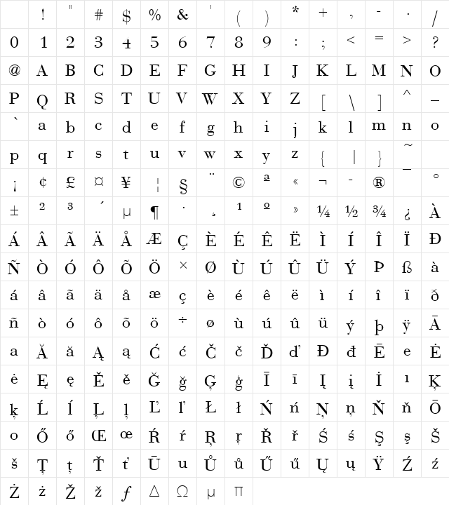 Bedini Regular Character Map
