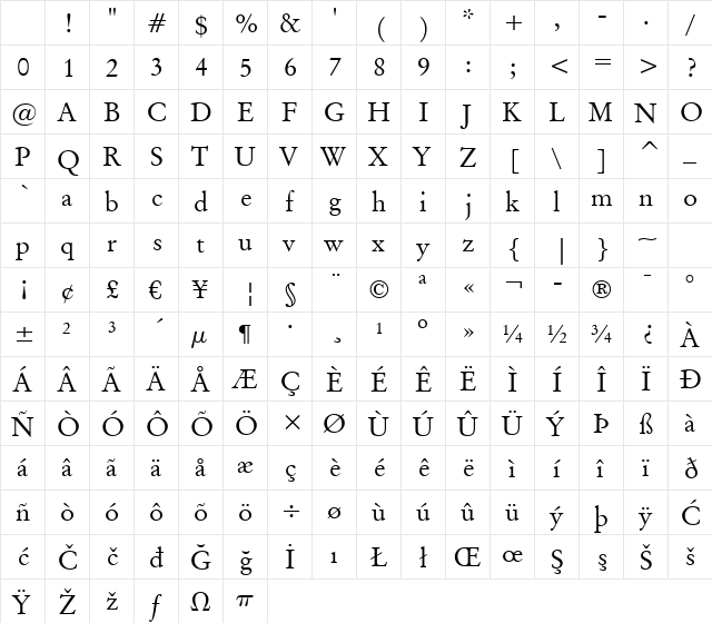 OrigGarmnd BT Roman Character Map