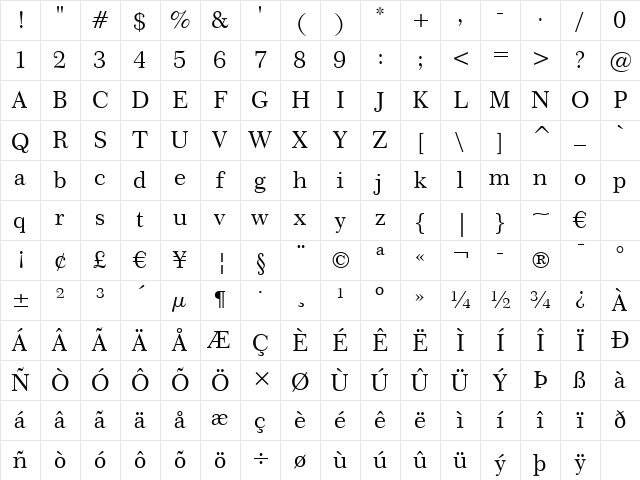 Century751 BT Roman Character Map