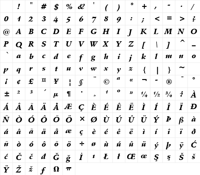 Schneidler Blk BT Black Italic Character Map
