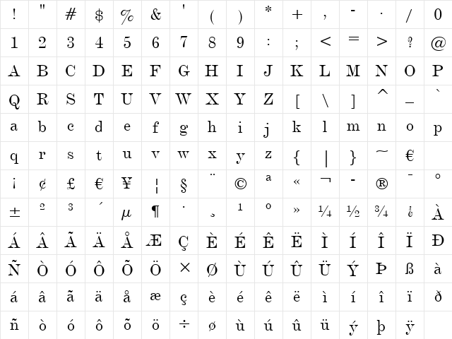 DeVinne BT Roman Character Map