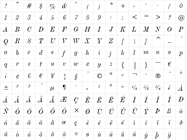 DeVinne BT Italic Character Map