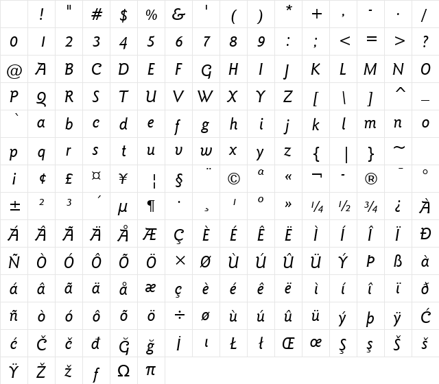 GoudySans Md BT Medium Italic Character Map GoudySans Md BT Medium Italic Character Map