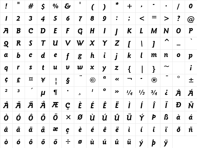 GoudySans Md BT Bold Italic Character Map