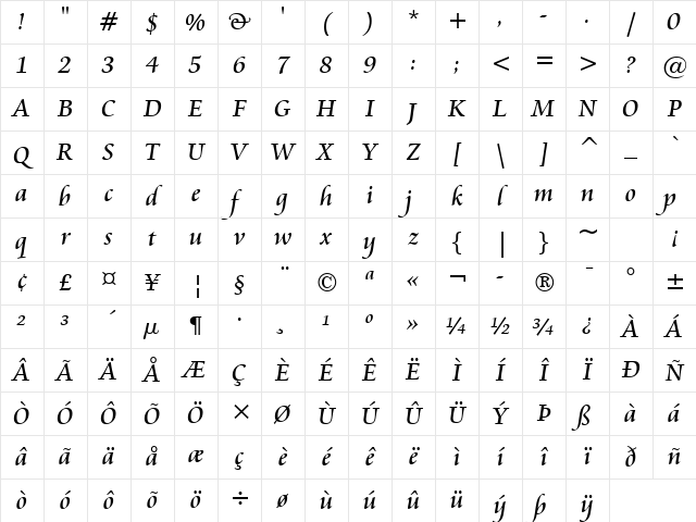 Cataneo BT Regular Character Map Cataneo BT Regular Character Map