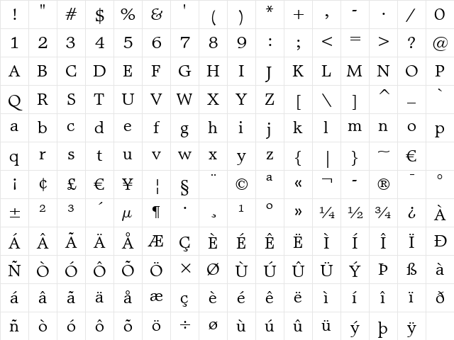 MattAntique BT Roman Character Map MattAntique BT Roman Character Map