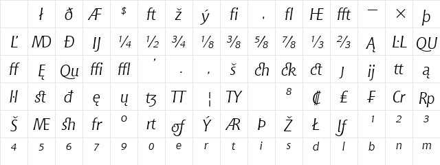 Chianti ItExt BT Italic Extension Character Map Chianti ItExt BT Italic Extension Character Map