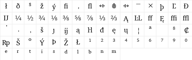 Charter Ext BT Extension Character Map