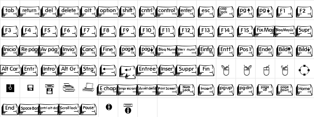 KeycapsExtended BT Regular Character Map