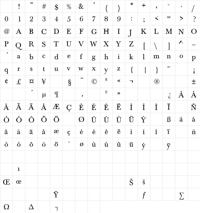 Baskerville Regular Character Map Baskerville Regular Character Map