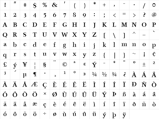 Tyfa ITC Medium Regular Character Map