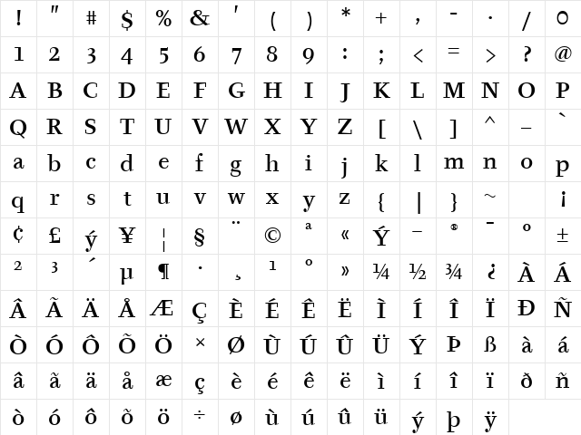 TyfaMdITC TT Medium Character Map TyfaMdITC TT Medium Character Map