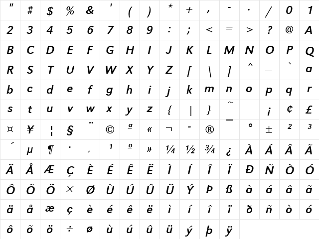 URWGroteskT Italic Character Map