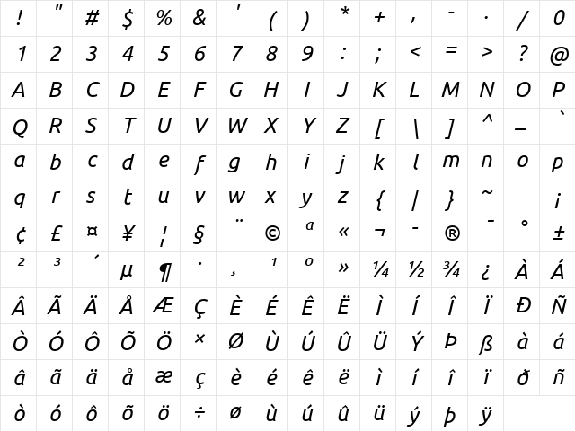 Ubuntu Italic Character Map