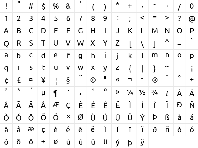 Ubuntu Regular Character Map