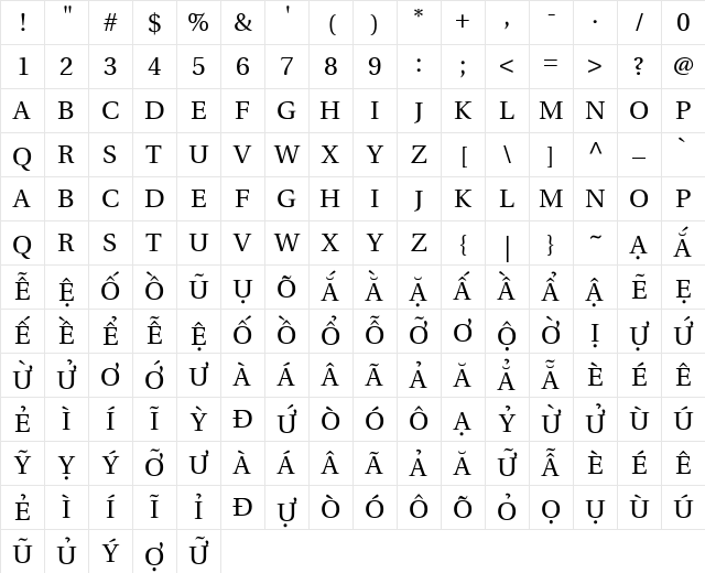 UHo￿ 1.1 Regular Character Map