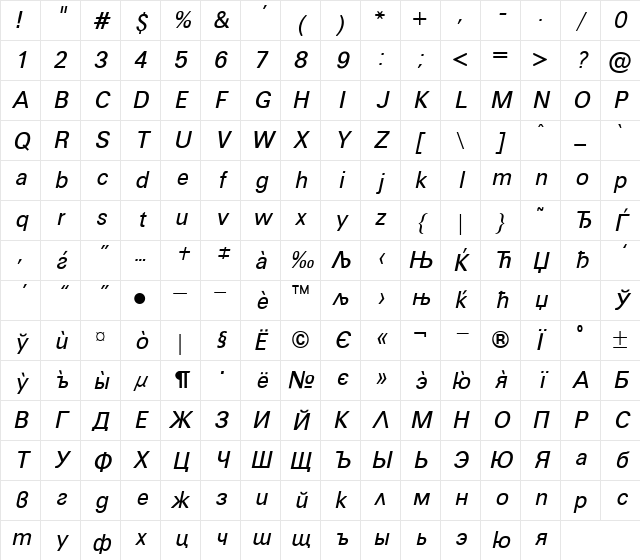 UnvCyr Italic Character Map