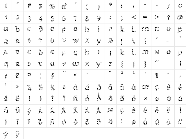UnikledSpotted Regular Character Map