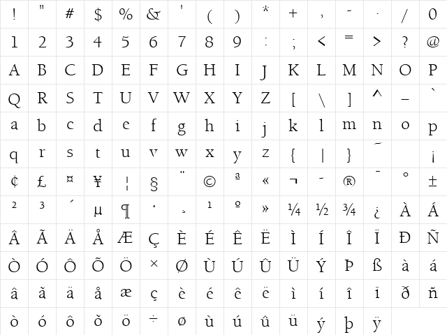 UniversityOldStyle Regular Character Map