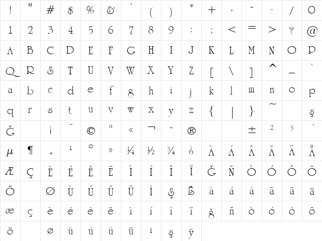University Normal Character Map