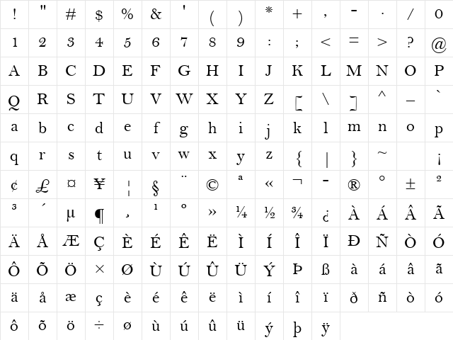 Bell MT Regular Character Map