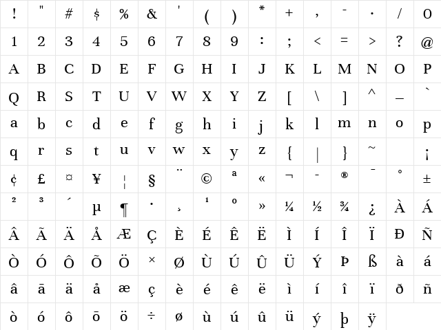 Unna Regular Character Map