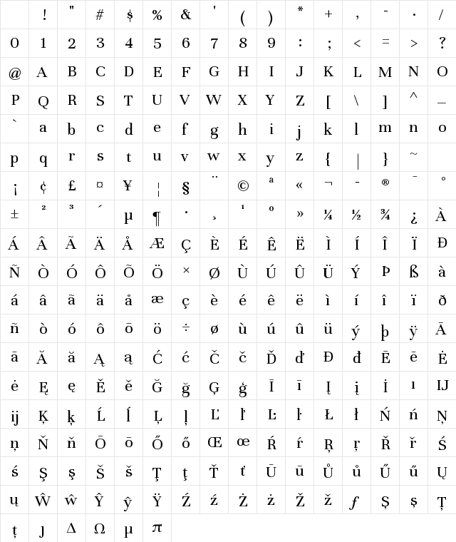 Unna VF Beta Regular Character Map