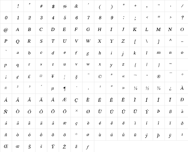 EucrosiaUPC Italic Character Map
