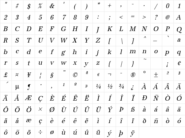 URWAntiquaTExtNar Oblique Character Map