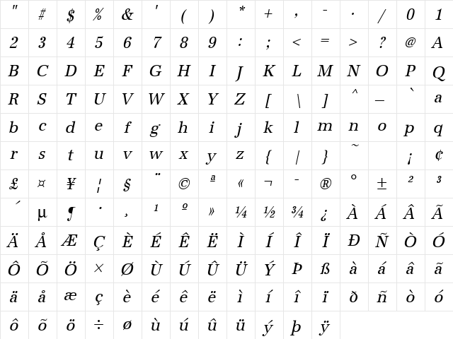 URWAntiquaTExtNar Oblique Character Map