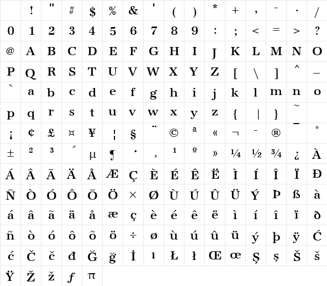 URWAntiquaTMed Regular Character Map