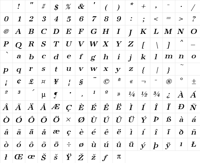 URWAntiquaTMedWid Oblique Character Map