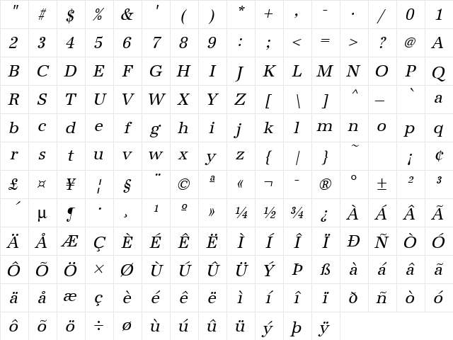 URWAntiquaTNar Oblique Character Map