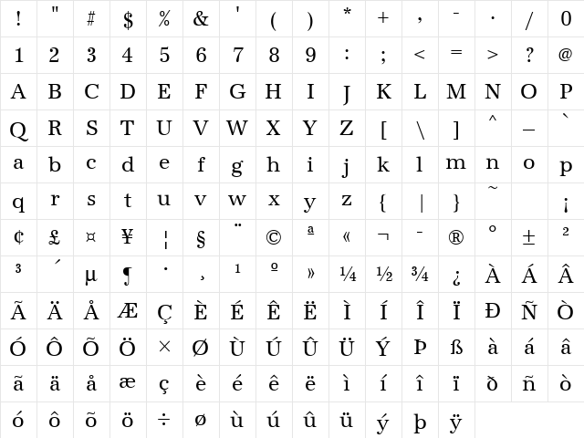 URWAntiquaTNar Regular Character Map