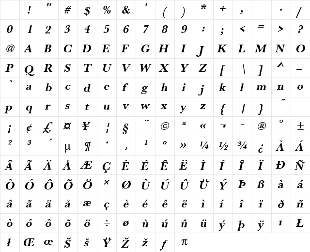 URWBaskerT Bold Oblique Character Map