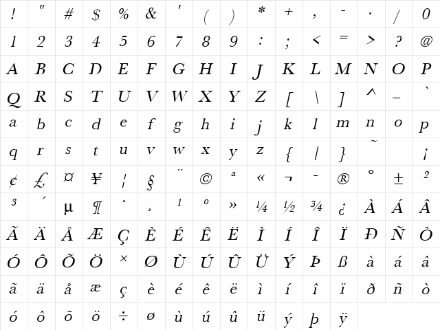 URWBaskerT Oblique Character Map URWBaskerT Oblique Character Map