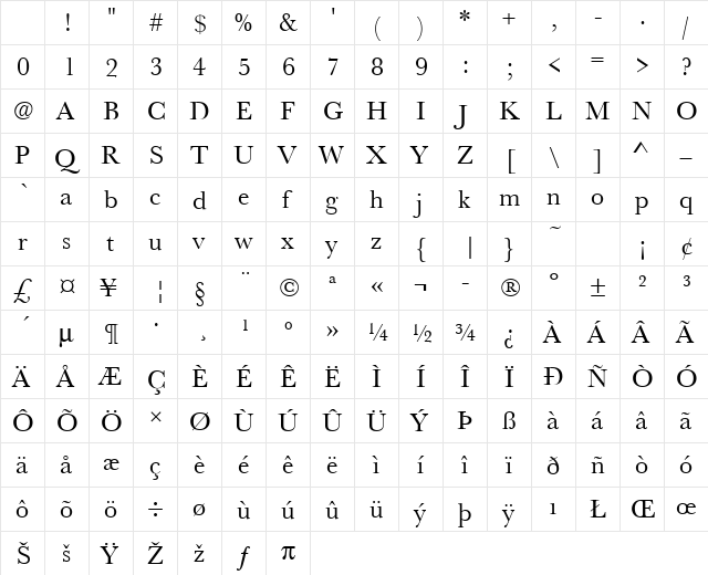 URWBaskerT Regular Character Map