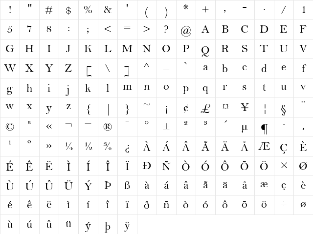 BellMT Roman Character Map