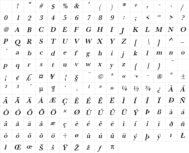 URWBaskerTMed Oblique Character Map URWBaskerTMed Oblique Character Map