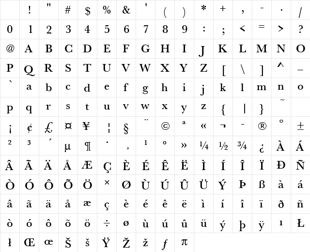 URWBaskerTMed Regular Character Map URWBaskerTMed Regular Character Map