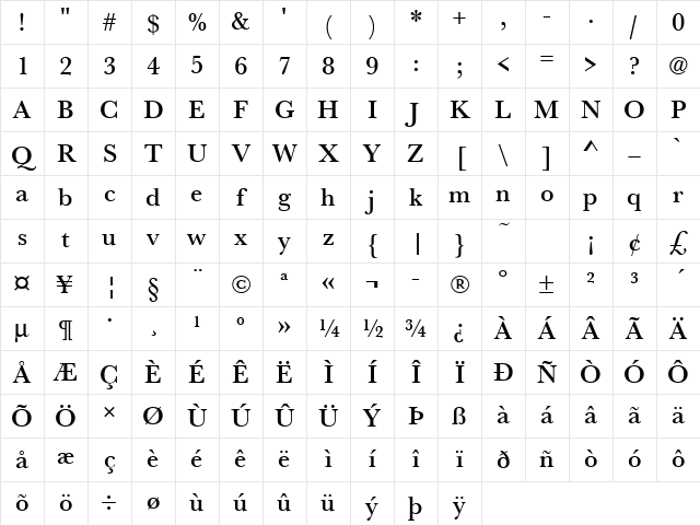 URWBaskerTMed Regular Character Map