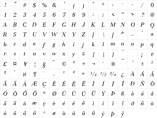 URWBassorahT Italic Character Map URWBassorahT Italic Character Map