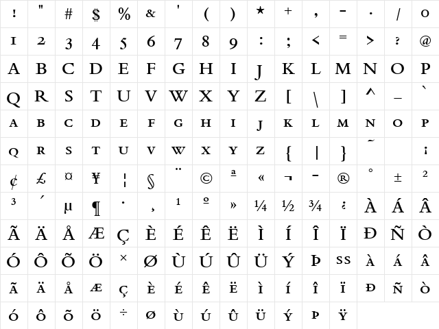 URWBeruiniSCTMed Regular Character Map