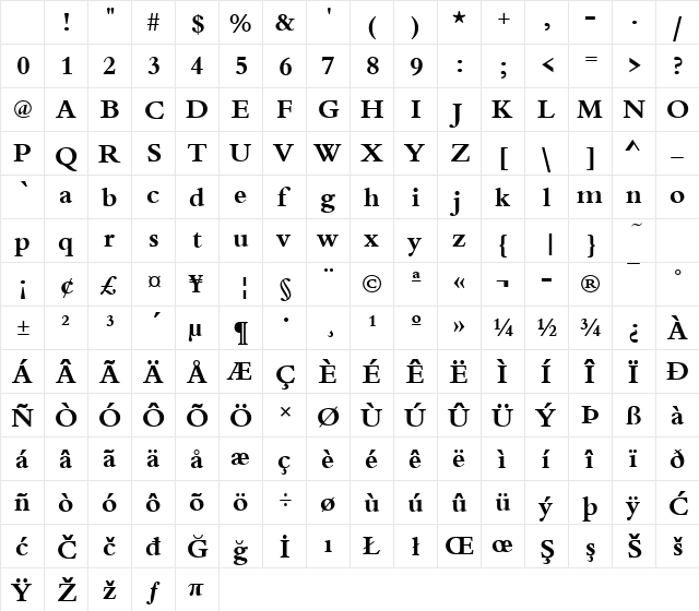 URWBeruiniT Bold Character Map