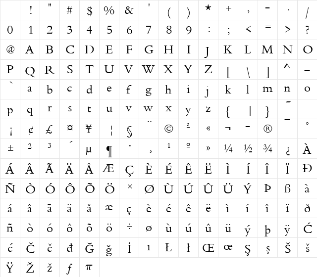 URWBeruiniT Regular Character Map URWBeruiniT Regular Character Map