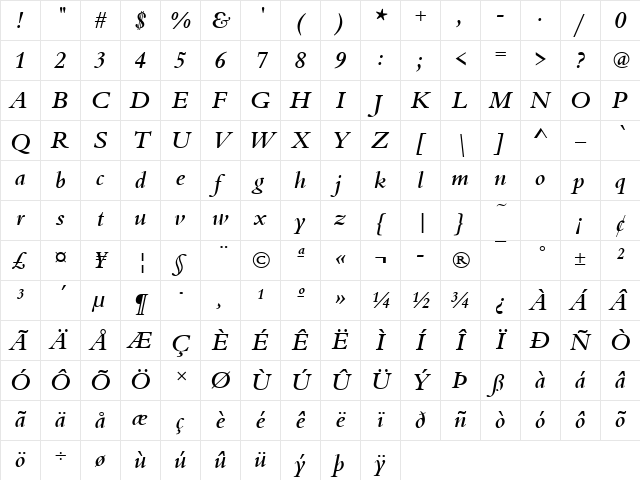 URWBeruiniTMed Italic Character Map